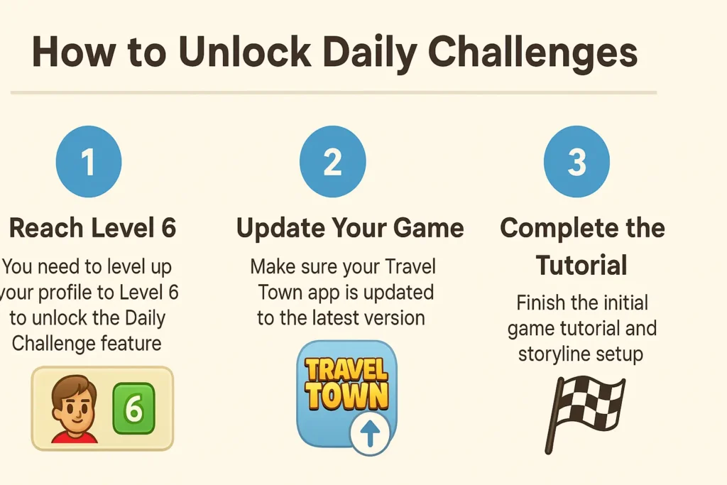 How to Unlock Daily Challenges